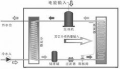 熱泵熱水器是太陽能產(chǎn)品嗎？
