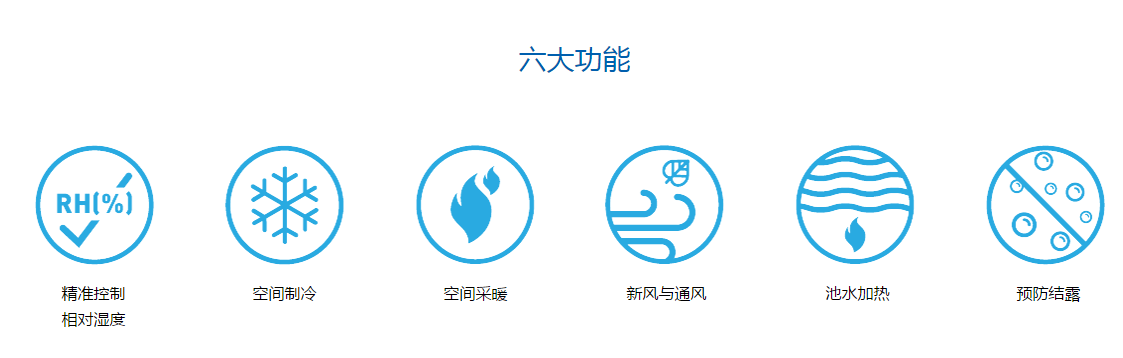 游泳池館除濕機，酒店游泳池除濕機